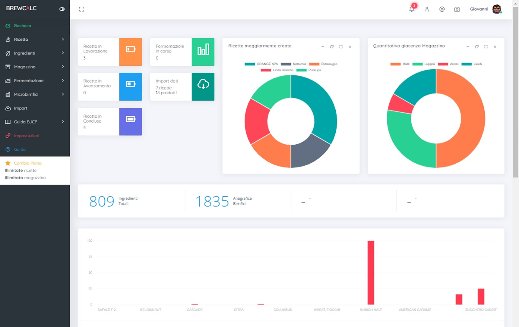 Anteprima Dashboard piattaforma